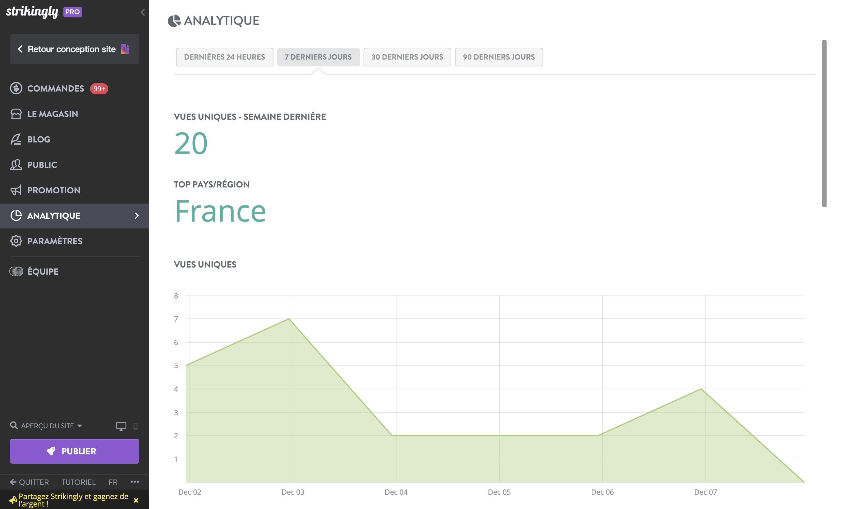 null audience site web et engagement des clients